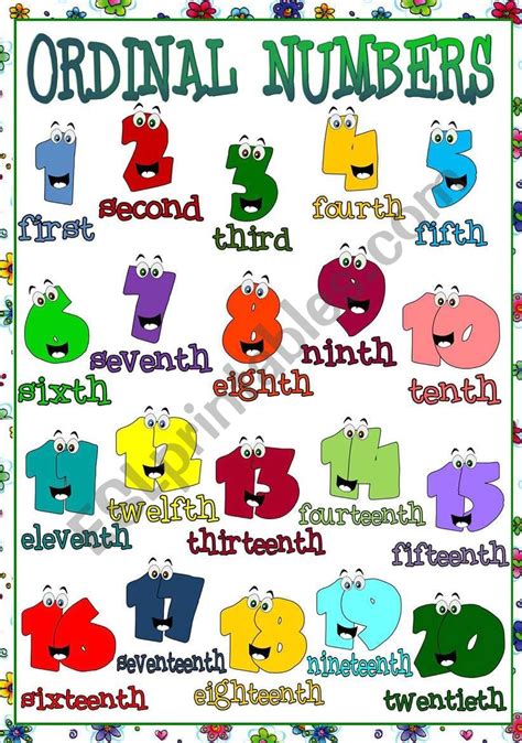 Ordinal Numbers Chart Printable