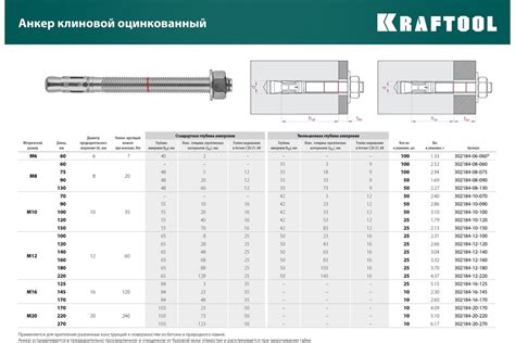 Купить Клиновой анкер KRAFTOOL оцинкованный, М10x100, 50 шт. 302184-10 ...