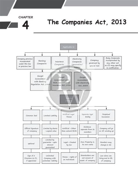 Download The Companies Act 2013 Ca Foundation Notes 2024 Past