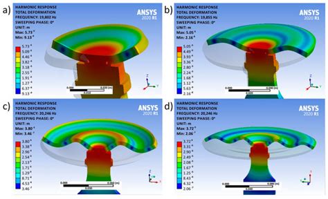 Applied Sciences Free Full Text Development Of High Power