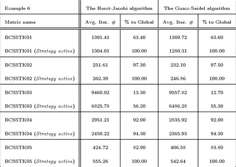 Rayleigh quotient iteration | Semantic Scholar