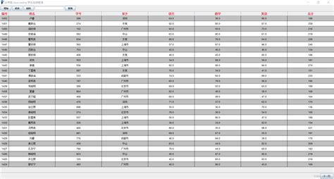 基于Java Swing Mysql学生成绩管理系统 学生成绩查询java swing CSDN博客