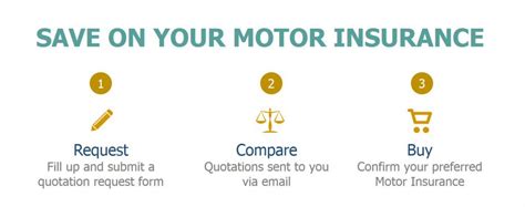 Compare Motor Insurance Online Purchase Online Or Request Free Quotes