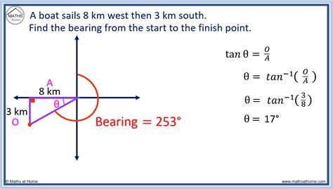 How To Calculate Bearings