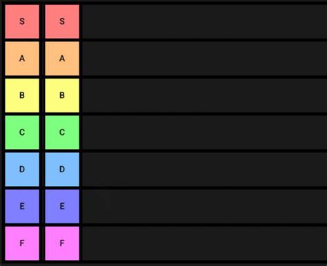 What Is Tier B Leia Aqui What Is A Tier B Credit Score Fabalabse