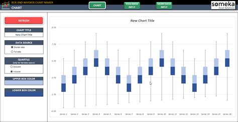 Excel Box and Whisker Plot Maker | Box Plot Template