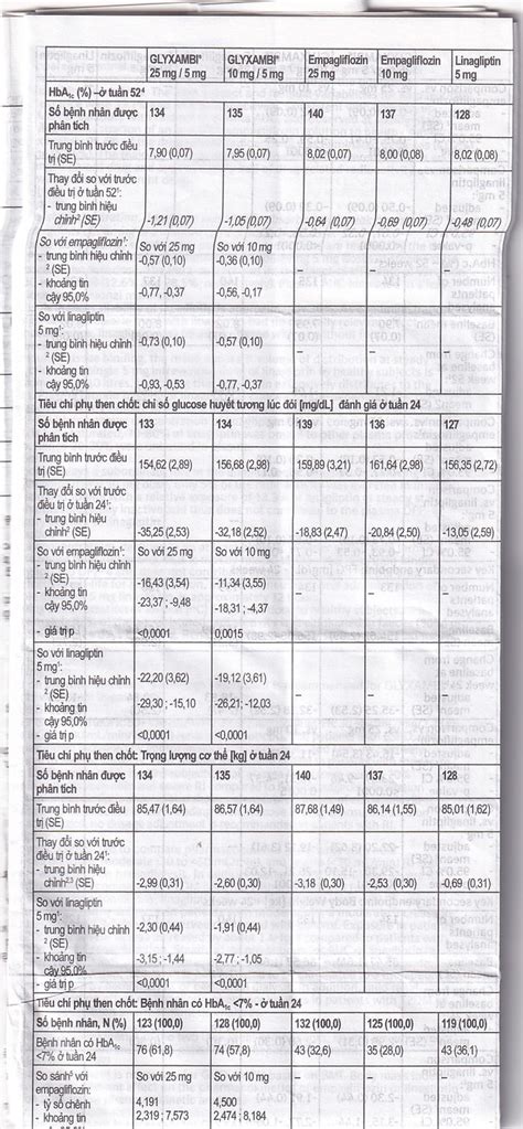 Thuốc Glyxambi 25mg5mg Trị Tiểu đường Tuýp 2 30 Viên