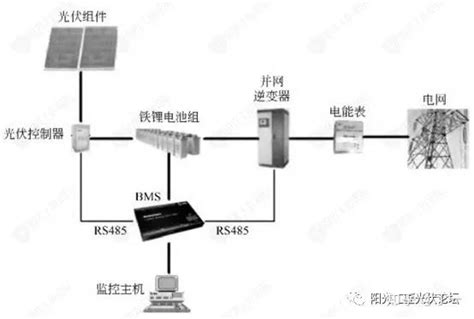 收藏丨光伏发电并网加储能系统详解 知乎