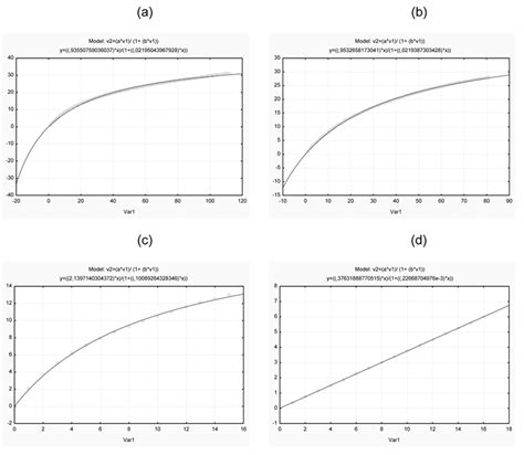 Curvas de acumulación de especies para el inventario de mamíferos