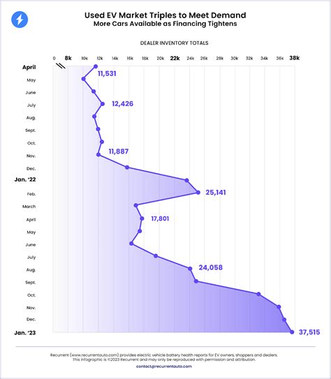 Used Electric Car Prices Market Report Q2 2024