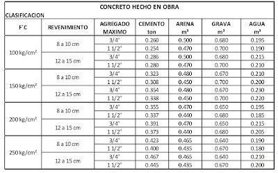 Cuanto Rinde Un Metro Cubico De Arena My Site