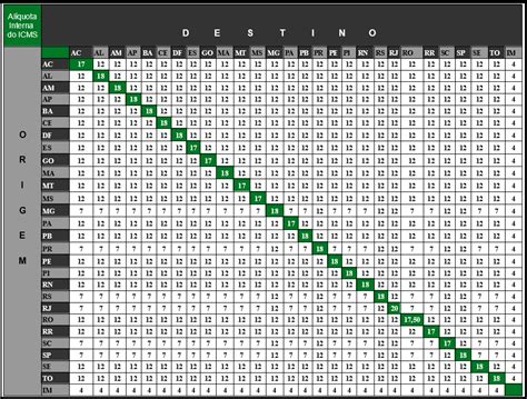 Tabela Icms Al Quotas Internas E Interestaduais Base De Conhecimento