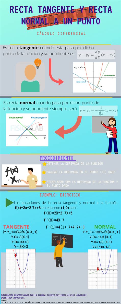 Infografia de cálculo diferencial RECTA TANGENTE Y RECTARECTA