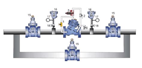 V Lvula Reguladora De Presi N Y Reductora Rud