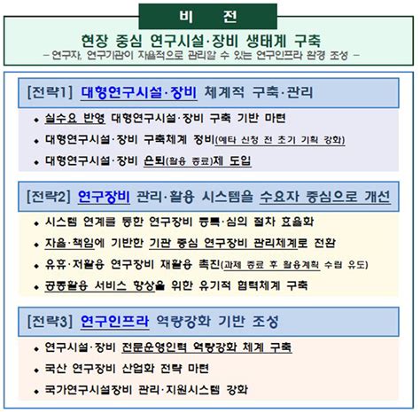 대형연구시설·장비 은퇴제 도입통합 수요조사체계도 마련