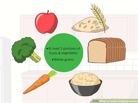 3 Ways to Lower Amylase Levels - wikiHow