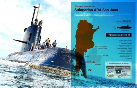 Los detalles del megaoperativo de rescate del ARA San Juan - Noticias ...