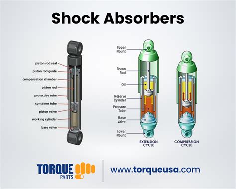 The Importance Of Shock Absorbers In Your Trucks Torque Parts Llc