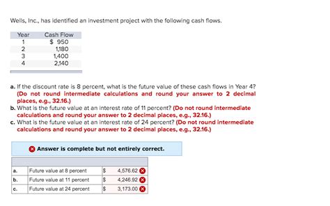 Solved Wells Inc Has Identified An Investment Project Chegg