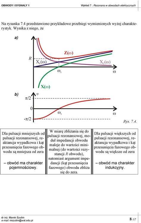Rezonans W Obwodach Elektrycznych Pdf Darmowe Pobieranie
