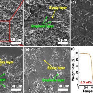 A B Cross Sectional And C Top View Sem Images Of The Porous