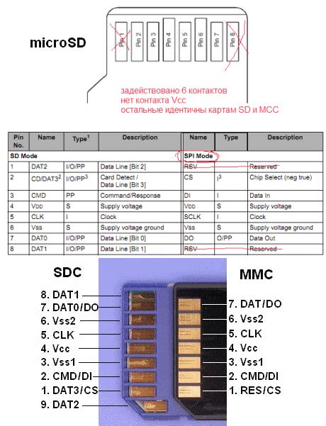 Распиновка Адаптера Microsd - filemadness