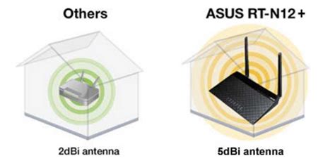 Phát Wifi Asus Rt N12 B1 Wireless N300mbps 2 Anten Chính Hãng Tinhocngoisao