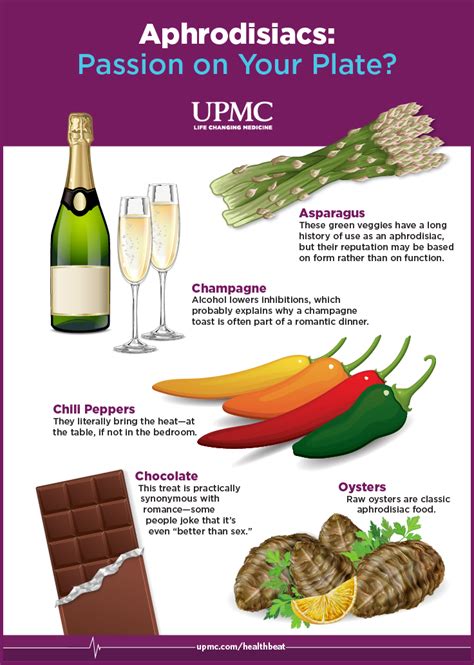 Aphrodisiacs Passion On Your Plate UPMC HealthBeat