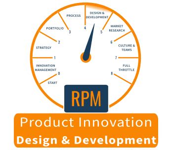 product design development    knowledge areas
