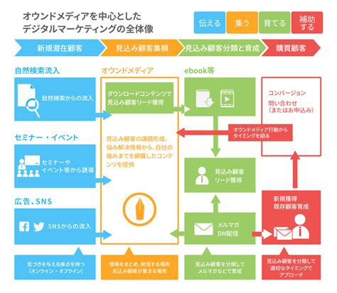 デジタルコンテンツ ホームページ制作・ウェブサイト構築 クリネイトグローバル