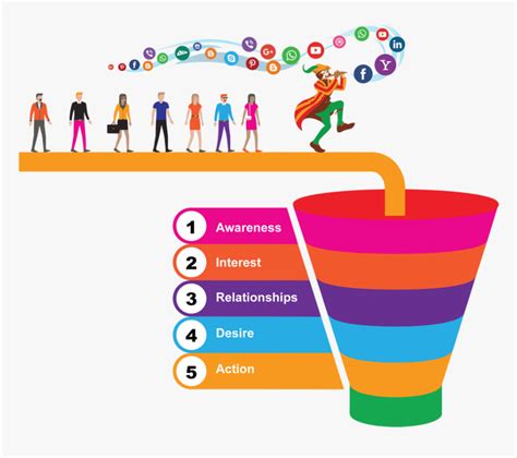 How To Build A Digital Marketing Funnel Successfully Marketing Signal Lab