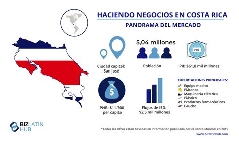 Comercio Internacional Costa Rica Requisitos de Importación Exportación