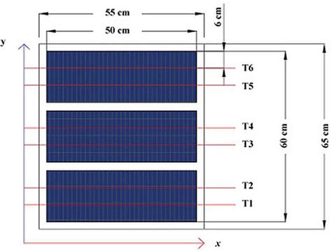 Passive Solar Module Cooling Tech Based On Paraffin Wax Pv Magazine International