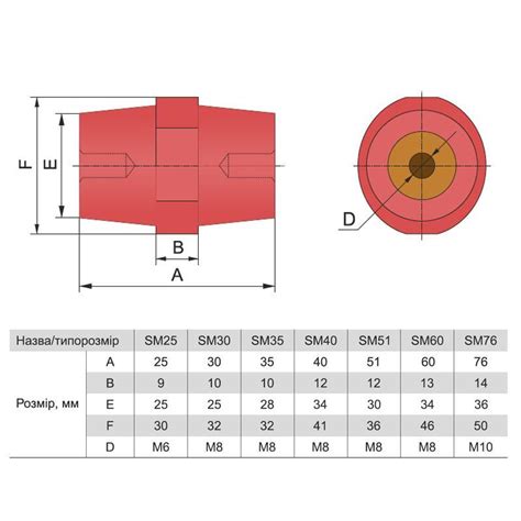 Изолятор ElectrO SM35 380А 10кВ 35x32xM8мм с болтом | ElectroControl.com.ua