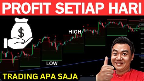 Cara Profit Setiap Hari Menggunakan Tehnik High Low Paling Akurat