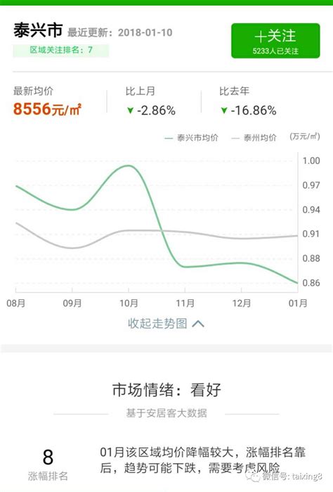 【最新】一月泰兴各个楼盘价格表，看看你们小区最新房价！
