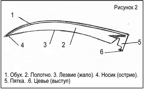 Устройство и выбор косы — FloraPrice.Ru