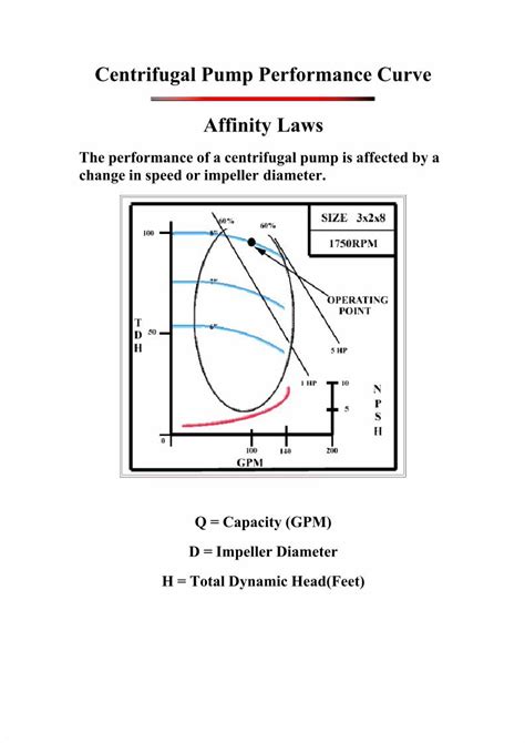 (PDF) Centrifugal Pump Performance Curve - DOKUMEN.TIPS