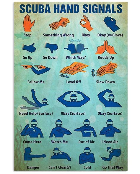 Scuba Hand Signals Matte Canvas Scuba Diving poster | Etsy