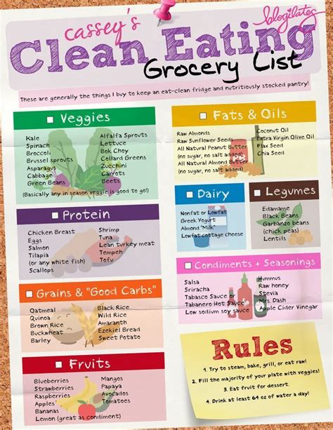 clean eating grocery list pictures   images  facebook