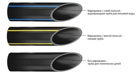 Прокладка труб ПНД под землёй и на земле - vodatyt.ru