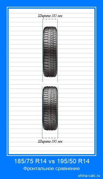 185/75 R14 vs 195/50 R14 Сравнение размеров шин с графической визуализацией