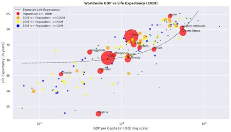 A Quick Guide To Beautiful Scatter Plots In Python By Hair Parra