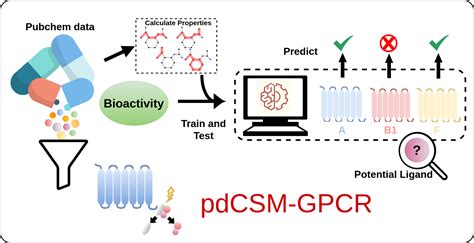 pdCSM-GPCR | Home