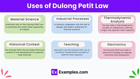 Dulong Petit Law Examples Definition Formula Faq S