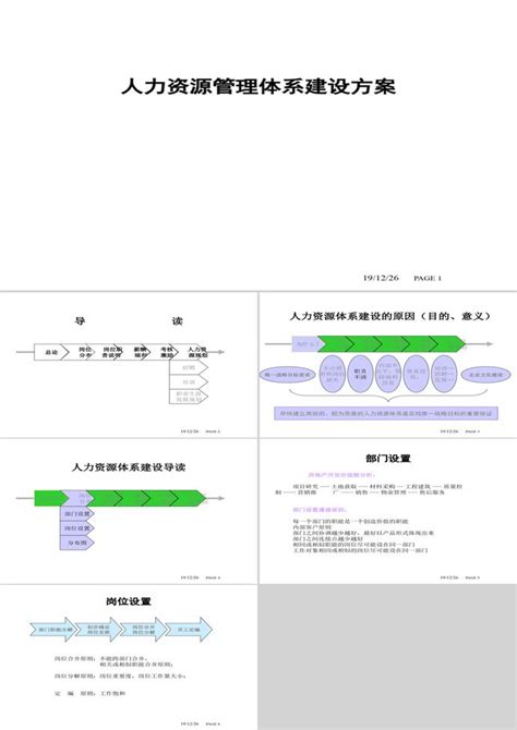 人力资源体系建设方案ppt模板 我拉网