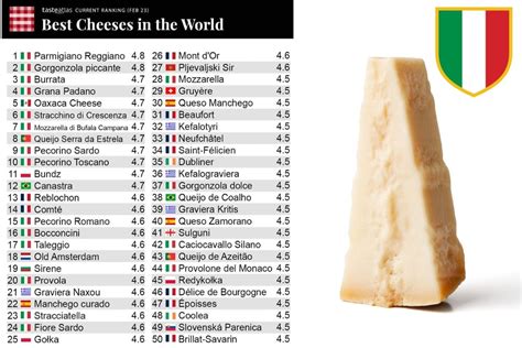 La Classifica Dei Migliori Formaggi Al Mondo