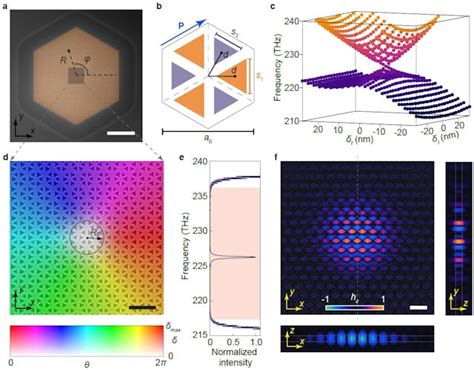 Dirac Vortex Topological Lasers Meet Silicon Laser Focus World