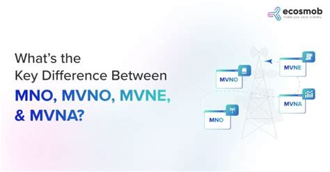 Difference Between Mno Mvno Mvne And Mvna