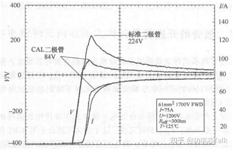 半导体物理与器件笔记（十四）——pin二极管的正向恢复特性 知乎